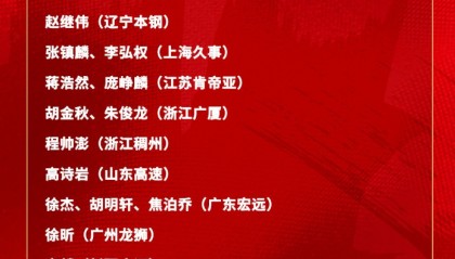 郭士强霸气！其他主帅不敢用的人 被他招入中国男篮 上演草根逆袭