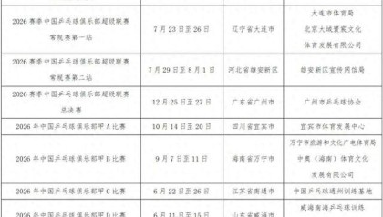 本赛季乒超常规赛改为两站 乒球全锦赛时间亦确定|乒超联赛|2026年中国乒乓球竞技赛事|中国乒乓球|乒超联赛常规赛|总决赛_新浪新闻
